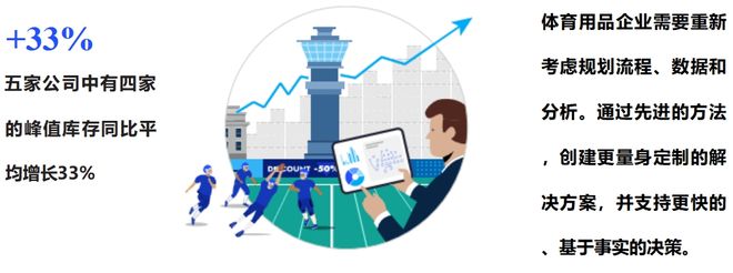 kaiyun官网这份最新出炉的报告揭示了2024年体育用品行业五大发展趋势(图7)