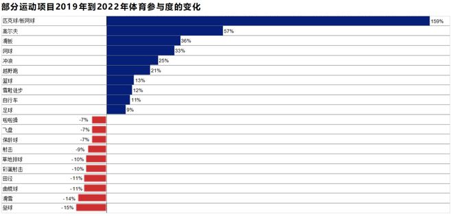 kaiyun官网这份最新出炉的报告揭示了2024年体育用品行业五大发展趋势(图6)