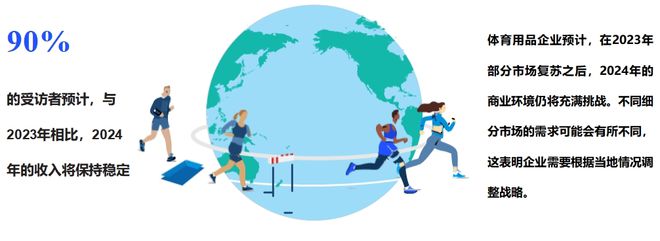 kaiyun官网这份最新出炉的报告揭示了2024年体育用品行业五大发展趋势(图4)
