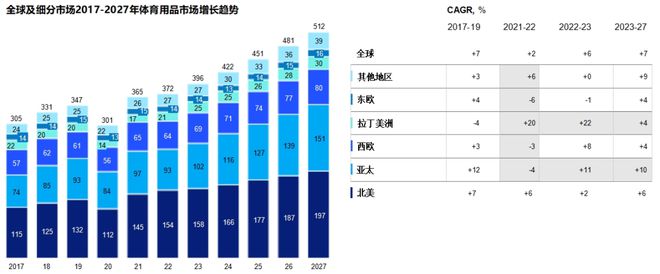 kaiyun官网这份最新出炉的报告揭示了2024年体育用品行业五大发展趋势(图2)