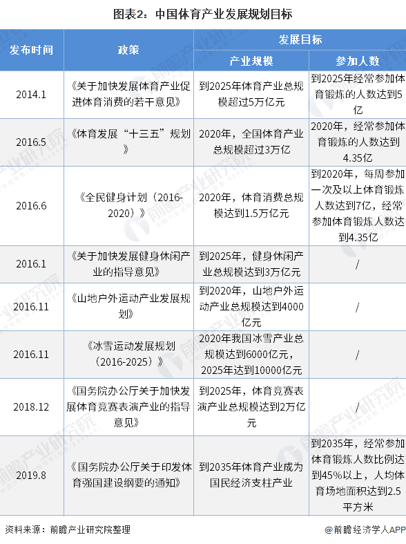 kaiyun中国官方网站预见2020：《年中国体育用品行业全景图》（附市场规模、竞争格局、进出口数据等）(图2)