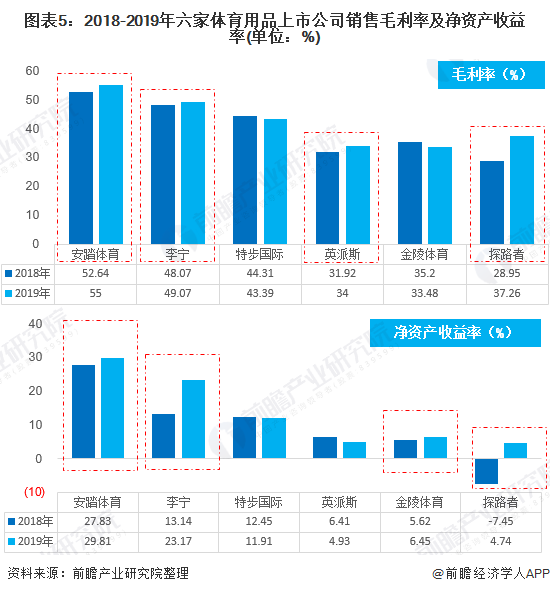 kaiyun中国官方网站预见2020：《年中国体育用品行业全景图》（附市场规模、竞争格局、进出口数据等）(图5)