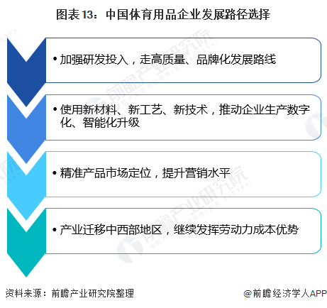 kaiyun中国官方网站预见2020：《年中国体育用品行业全景图》（附市场规模、竞争格局、进出口数据等）(图10)