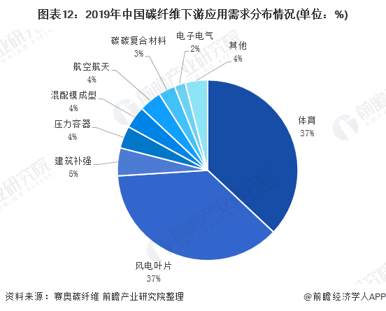 kaiyun中国官方网站预见2020：《年中国体育用品行业全景图》（附市场规模、竞争格局、进出口数据等）(图9)