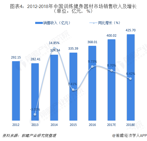 2018年体育用品行业细分产品市场规模与发展前kaiyun官网景分析 市场空间巨大【组图】(图4)