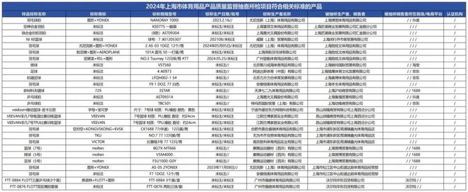 质检资讯｜上海市监局体育用kaiyun中国官方网站品抽检：运动巴士等2批次乒乓球产品不合格(图2)