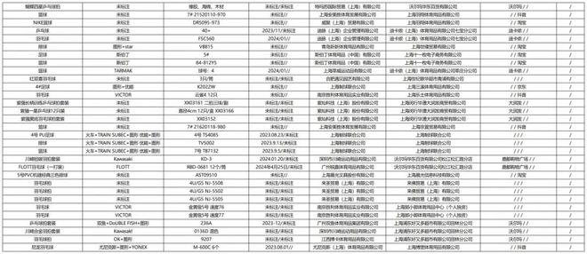 质检资讯｜上海市监局体育用kaiyun中国官方网站品抽检：运动巴士等2批次乒乓球产品不合格(图3)