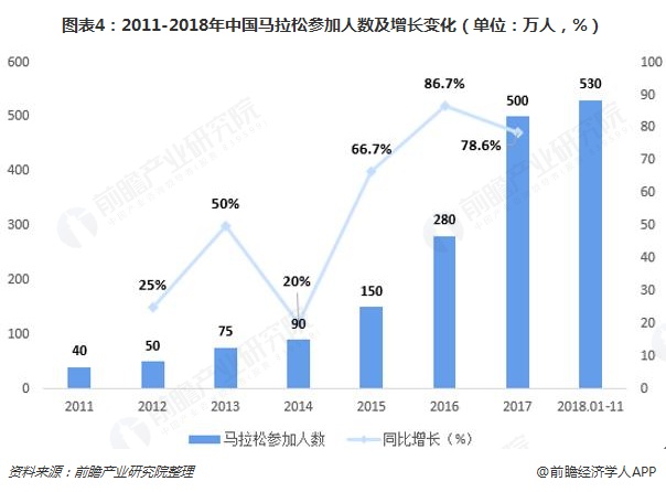 2018年体育用品行业市场现状与发展趋势分析 全民健身热潮助推行业发展【组图】kaiyun(图4)