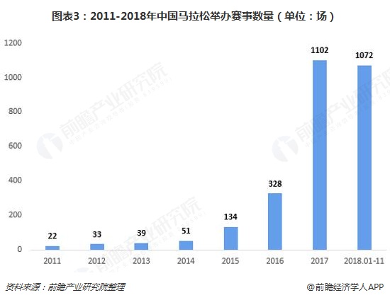 2018年体育用品行业市场现状与发展趋势分析 全民健身热潮助推行业发展【组图】kaiyun(图3)