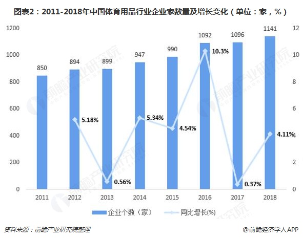 2018年体育用品行业市场现状与发展趋势分析 全民健身热潮助推行业发展【组图】kaiyun(图2)