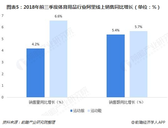 2018年体育用品行业市场现状与发展趋势分析 全民健身热潮助推行业发展【组图】kaiyun(图5)