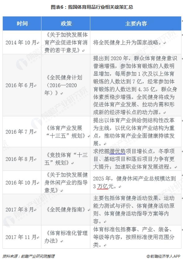 2018年体育用品行业市场现状与发展趋势分析 全民健身热潮助推行业发展【组图】kaiyun(图6)