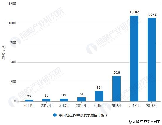 kaiyun官网2018年中国体育用品行业市场现状及趋势分析 “互联网+体育”推动产业智能化发展(图3)