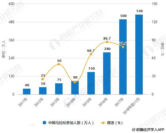 kaiyun官网2018年中国体育用品行业市场现状及趋势分析 “互联网+体育”推动产业智能化发展(图4)