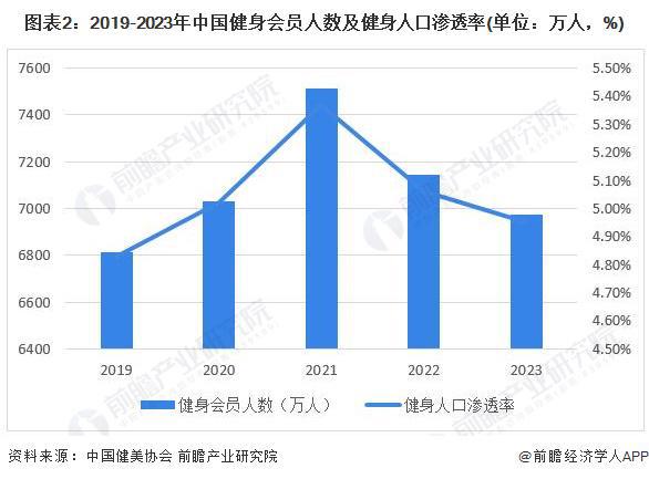 2024年中国训练健身器材行业市场需求现状分析 商业健身场馆需求疲软家庭场景增长旺盛(组图)kaiyun官网(图2)