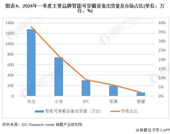 2024年中国训练健身器材行业市场需求现状分析 商业健身场馆需求疲软家庭场景增长旺盛(组图)kaiyun官网(图4)