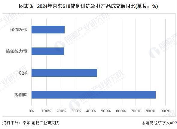 2024年中国训练健身器材行业市场需求现状分析 商业健身场馆需求疲软家庭场景增长旺盛(组图)kaiyun官网(图3)