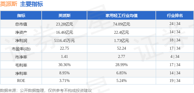 股票行情快报：英派斯（002899）10月23日主力资金净卖出152675万元(图2)
