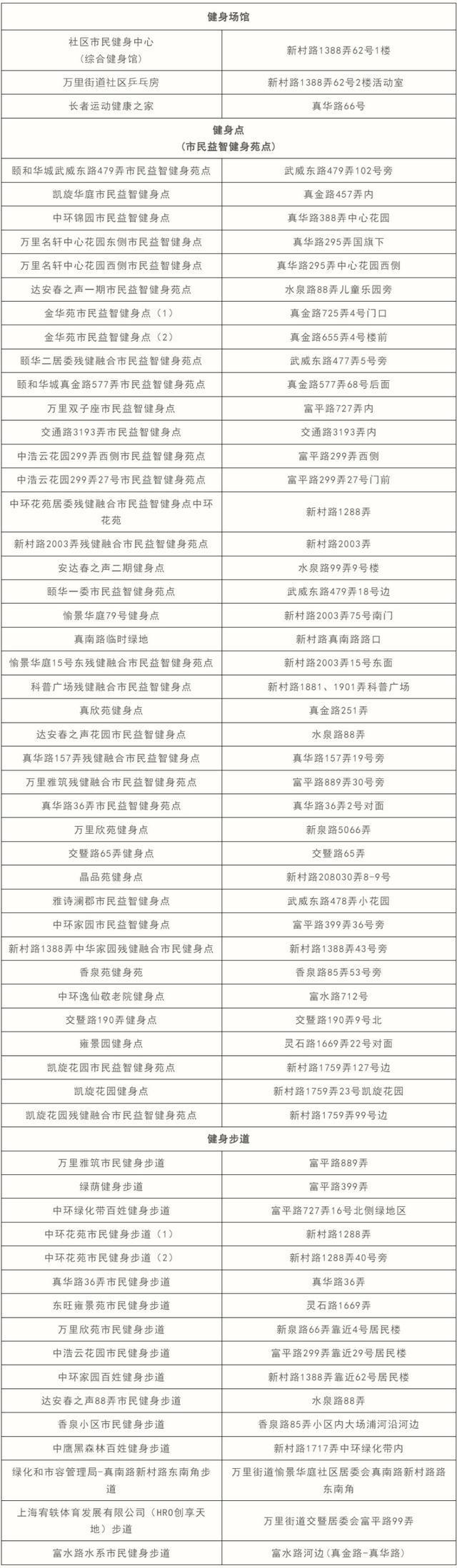 走出家门即可“动起来”万里打造“全龄友好型”健身新家园(图4)