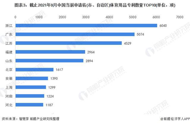 「行业前瞻」2024-2029年全球及中国体育用品行业发展分析(图4)