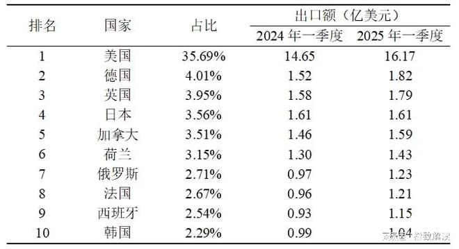 季报 一季度定州体育用品产业发展指数再创新高(图7)